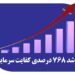 کفایت سرمایه بانک صادرات ایران ۷۶۸ درصد اوج گرفت