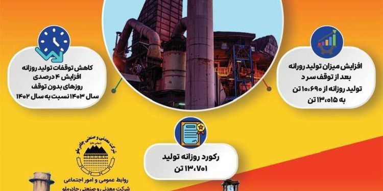رکوردهای کارخانه گندلهسازی چادرملو در یک نگاه