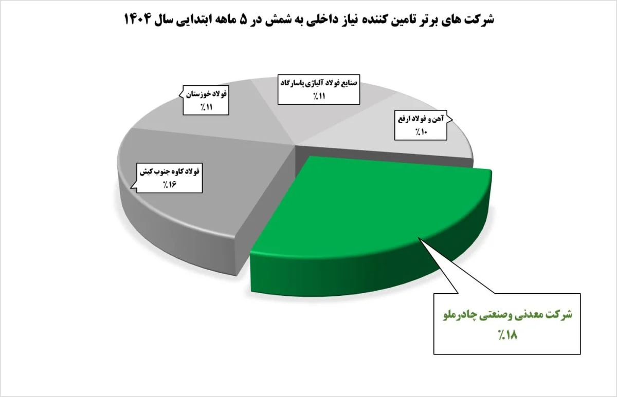 غول‌های فولادی
